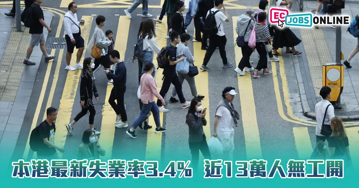 【失業率微升】本港最新失業率3.4%  近13萬人無工開