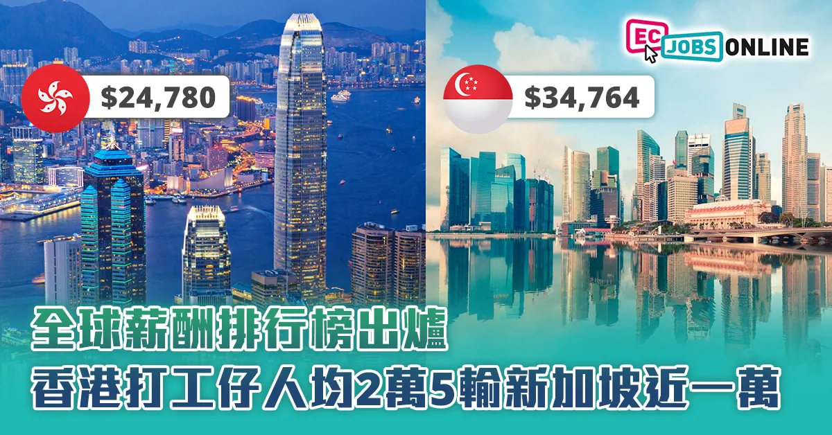 【全球薪酬排行榜出爐】香港打工仔人均2萬5輸新加坡近一萬