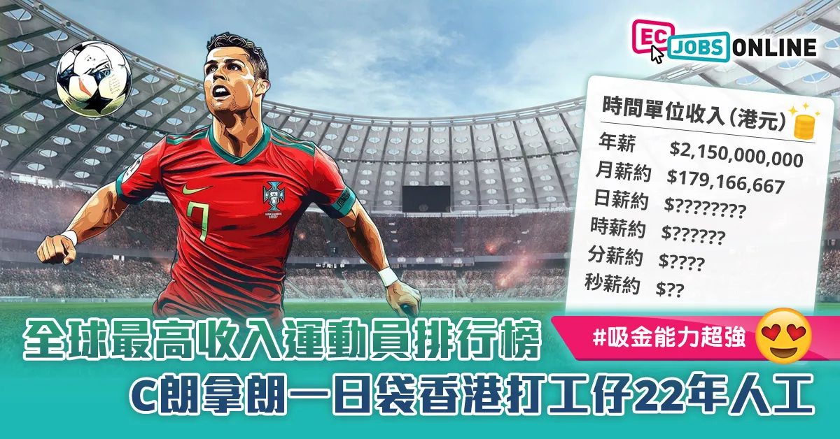 【睇吓自己同球王嘅差距】全球最高收入運動員排行榜  C朗拿朗一日袋香港打工仔22年人工